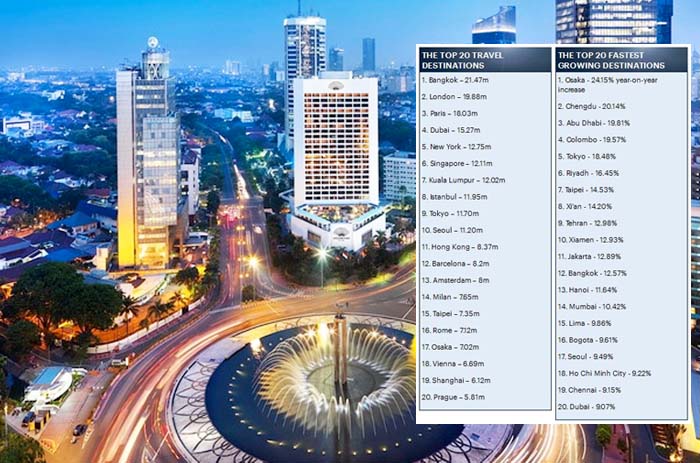 Jakarta Peringkat 11 dari 20 Kota Dunia dengan Pertumbuhan Wisman Tertinggi